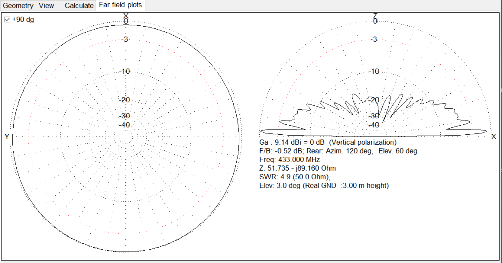 AstroPlane antenna 70cm MMANA