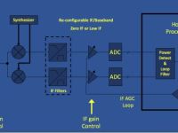 Gain and AGC Settings in SDRuno overload !!