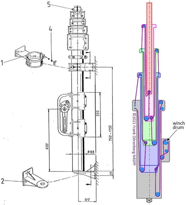 Schema van het cascade-mechanisme in een GeroH-mast (Credit: N4SPP).